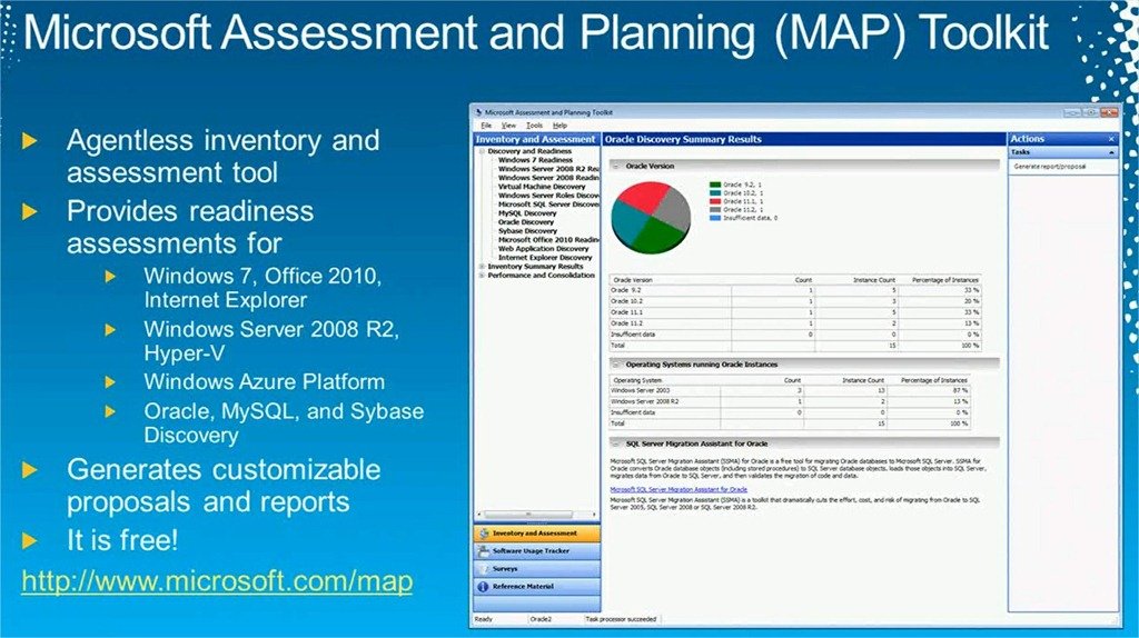 MAP 2.0 Post Assessment Answers: What They Mean and How to use